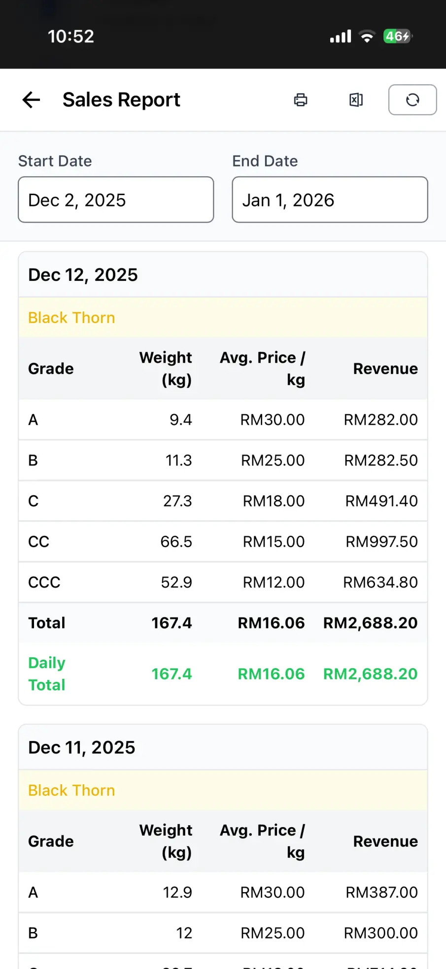 Sales history in DurianPro