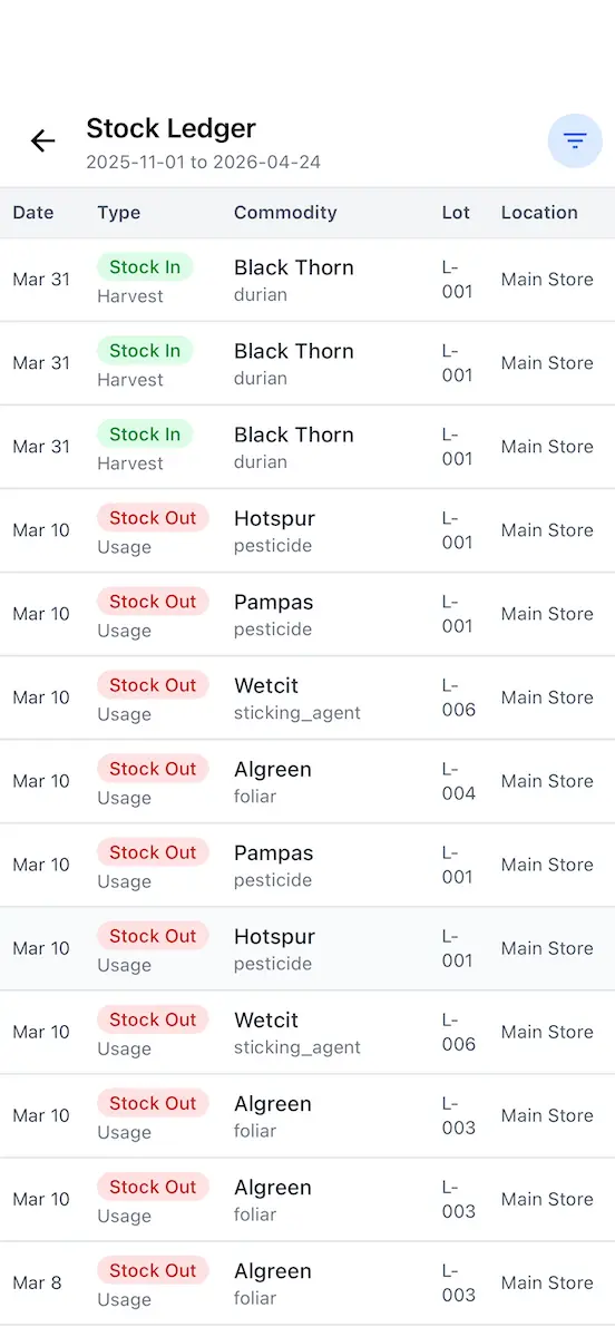 DurianPro 库存账本报表