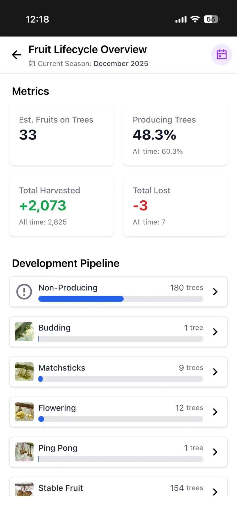 Yield dashboard in the Harvest Analytics app