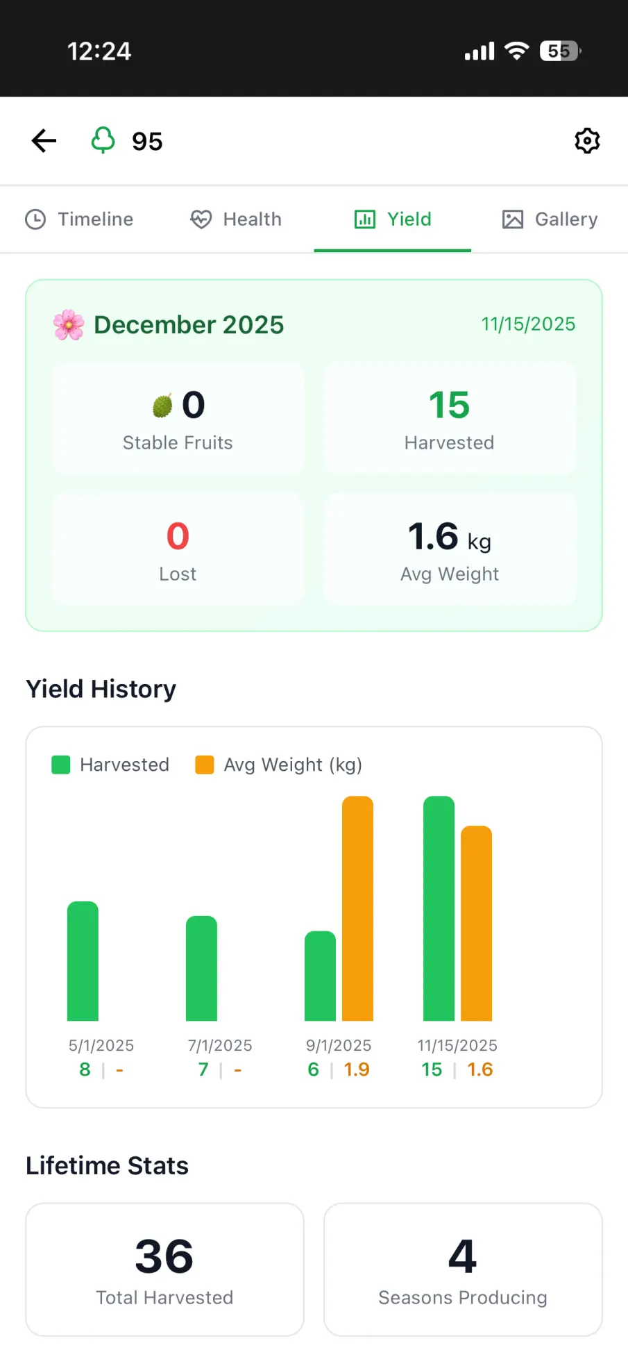 Harvest history in the Harvest Analytics app