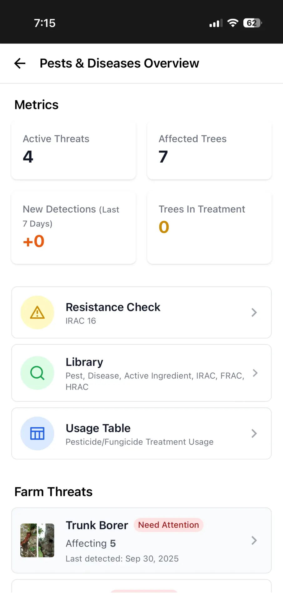 Farm health overview dashboard in DurianPro